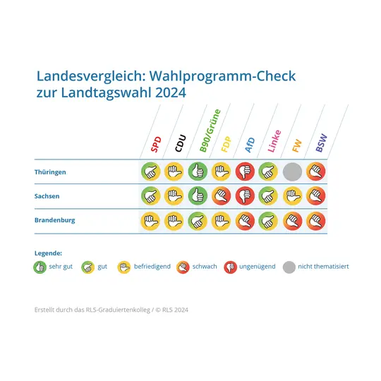 Wahlprogramm-Check für Landtagswahlen 2024