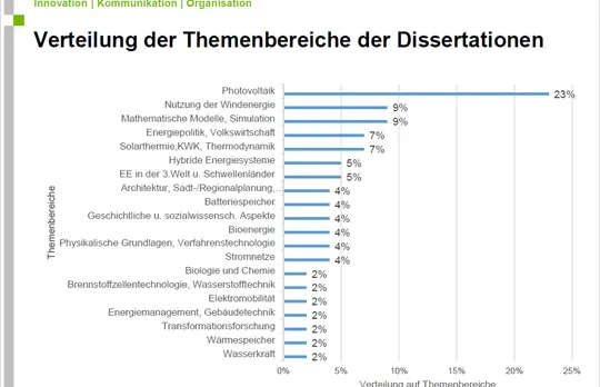 An evaluation of the scholarship program