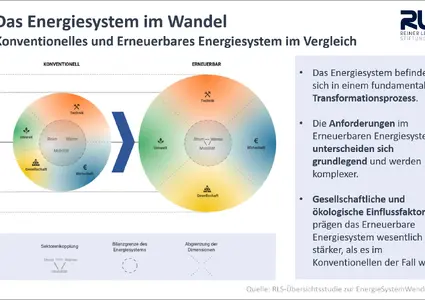 Grafiken zur Studie 