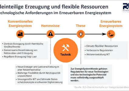 Grafiken zur Studie 