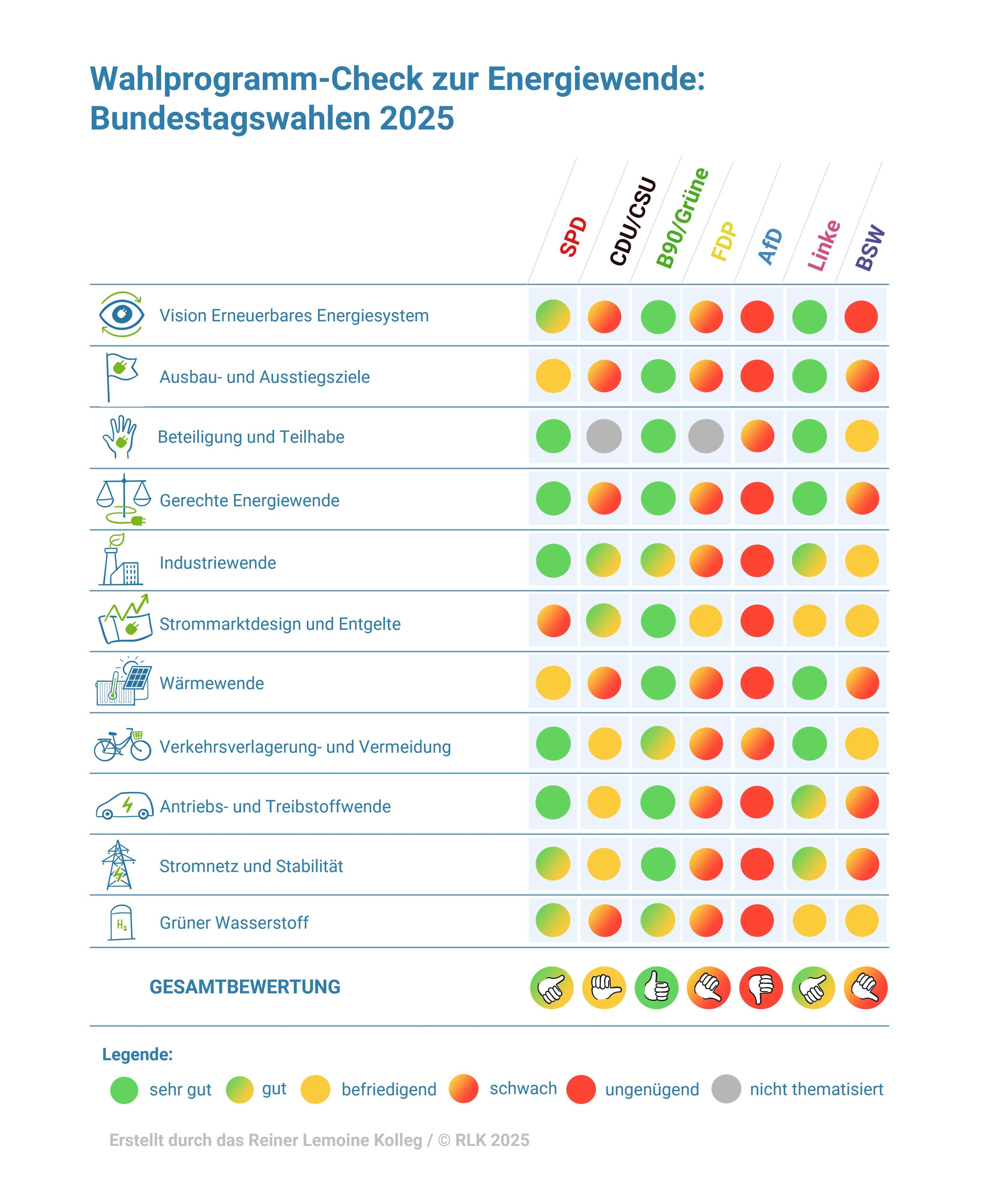 Wahlprogramm-Check Energiewende Bundestagswahlen 2025